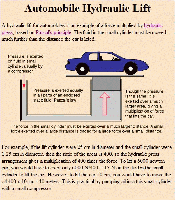 Pascal's Hydraulic Press2
<br />
<br />See pictures (2) of hydraulic press &amp; transmission of pressure &amp; force multiplication doing Work.