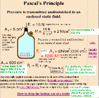 Hyperphysics Modified