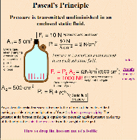 Hyperphysics