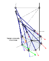 Composite force changing the intersect force angle at the crank arm joint