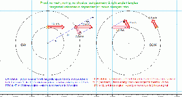 COAM - squaring right angle triangles &amp; using this revealed geometry to produce vectors.