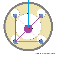 Hoene Wronski Wheel.png