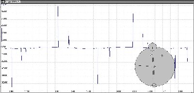 Drawing of pendulums effect on the wheel