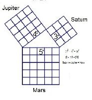 Saturn Mars Jupiter.jpg