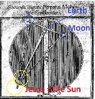 Kassel-2ndFigure Sun Moon Earth.jpg