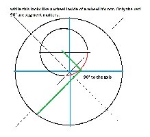 math diagrammed 90 degrees to the axis.jpg