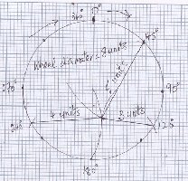 Circle with three spokes of 3, 4 and 5 units length on offset axle- 160218.jpg