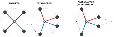 Storksbill OB Wheel 2.JPG