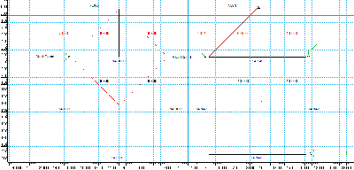 Raj - Pythagoras Proof 4
<br />
<br />Meno Square Doubling