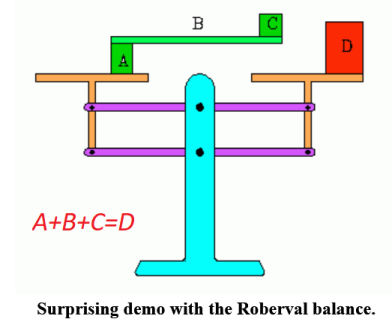 Roberval balance.PNG