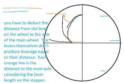 ubwe analysis by preoccupied.png