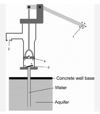 Water Pump - Manual.png