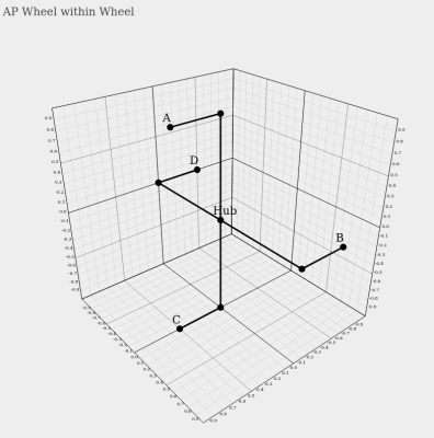 3D_PCA_Geo_Algebra.png