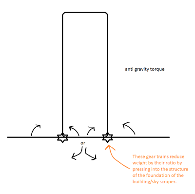 sky scraper foundation example.png