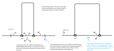 sky scraper foundation example2.png