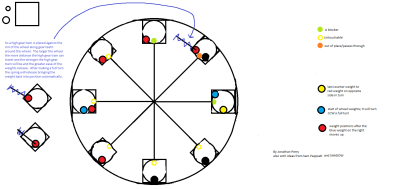 peg circle perpetual motion machine2.png