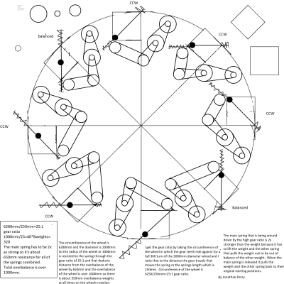 peg circle perpetual motion machine12.png