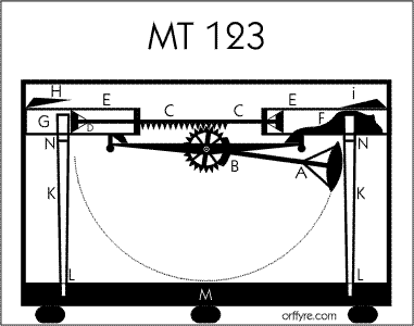 MTHard123.gif