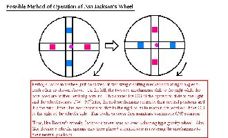 This is now what I think the basic principle of Jackson's wheel was.