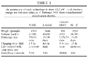 Chart comparing EESU's with conventional batteries.