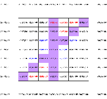 Speed of light represented in a Magic 7 Square.