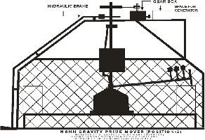 MGM position 2 of 2