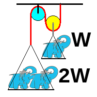 W_2xW_pulley.png