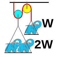 w_2xw_pulley.png