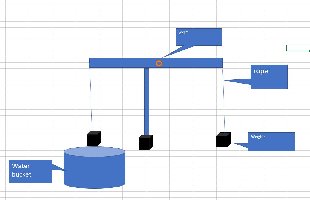 Self starting T-pendulum