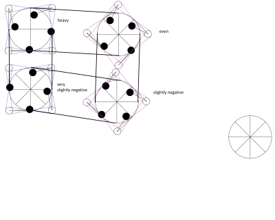 Overbalanced swastika wheel2.png