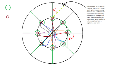 Bessler wheel 180.png