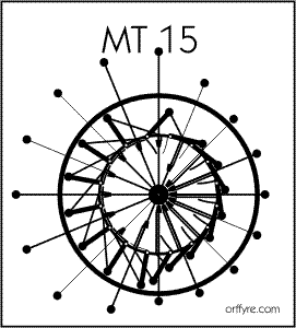Mt 015